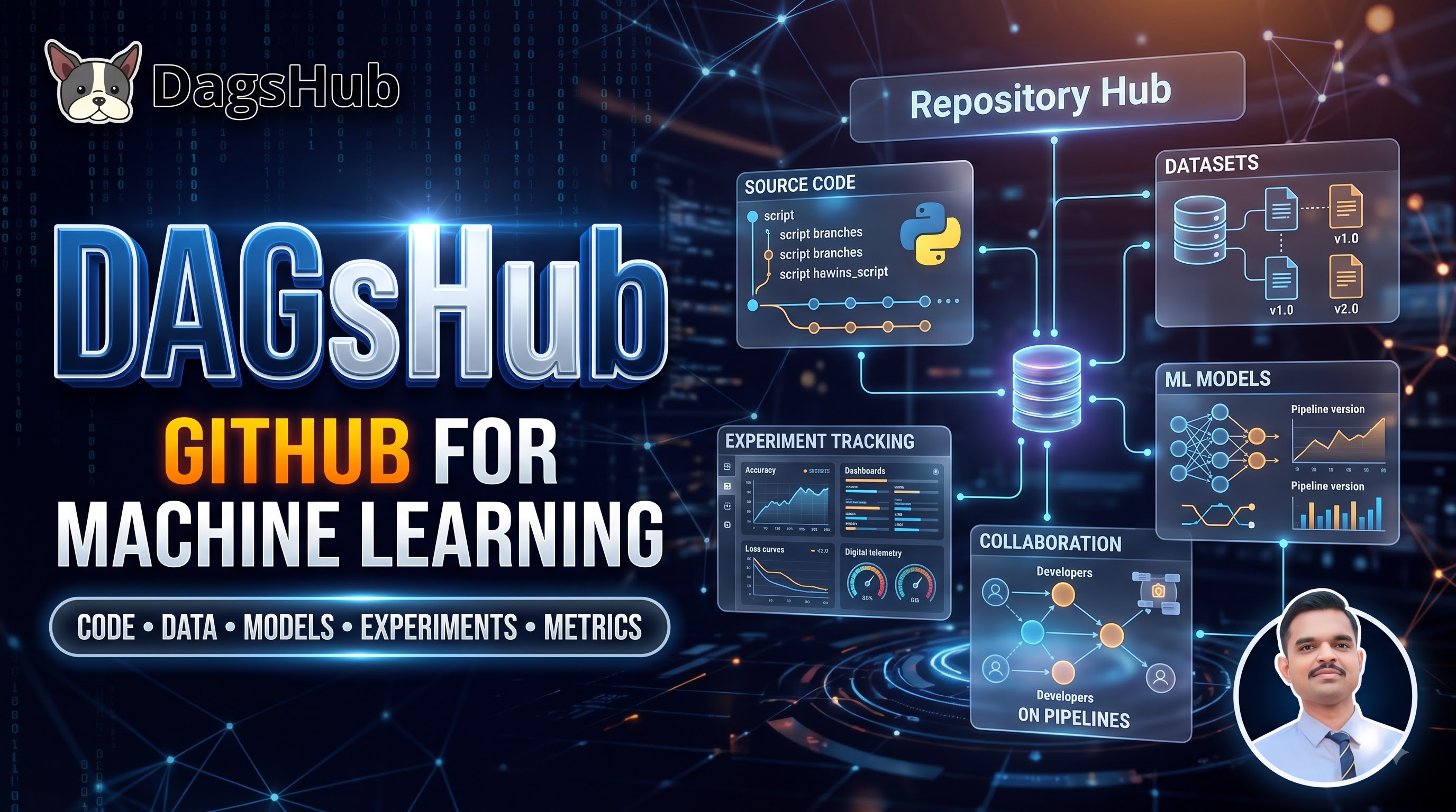 DagsHub Tutorial | Complete MLOps Guide | DVC, MLflow & Git for Machine Learning