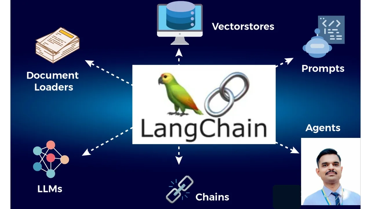 LangChain Explained Simply | Why Choose LangChain to Build Powerful AI Applications?
