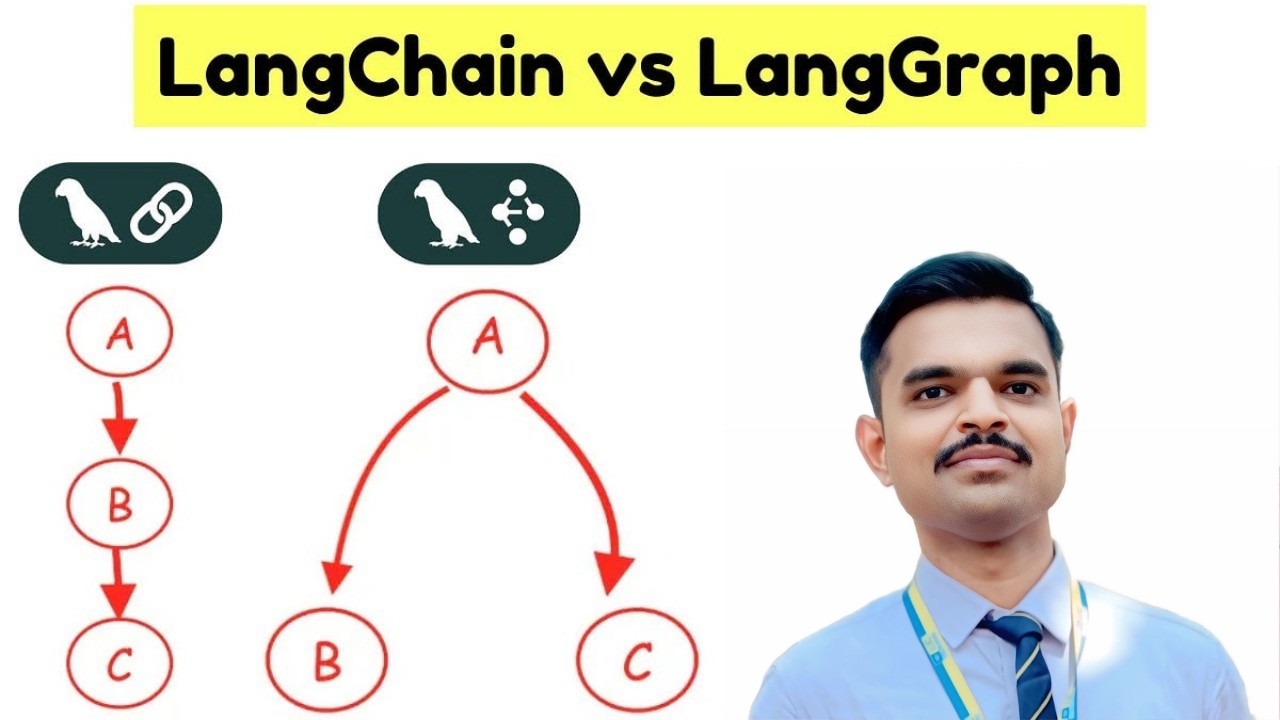 LangGraph vs LangChain Explained Practically | Why AI Agents Need LangGraph
